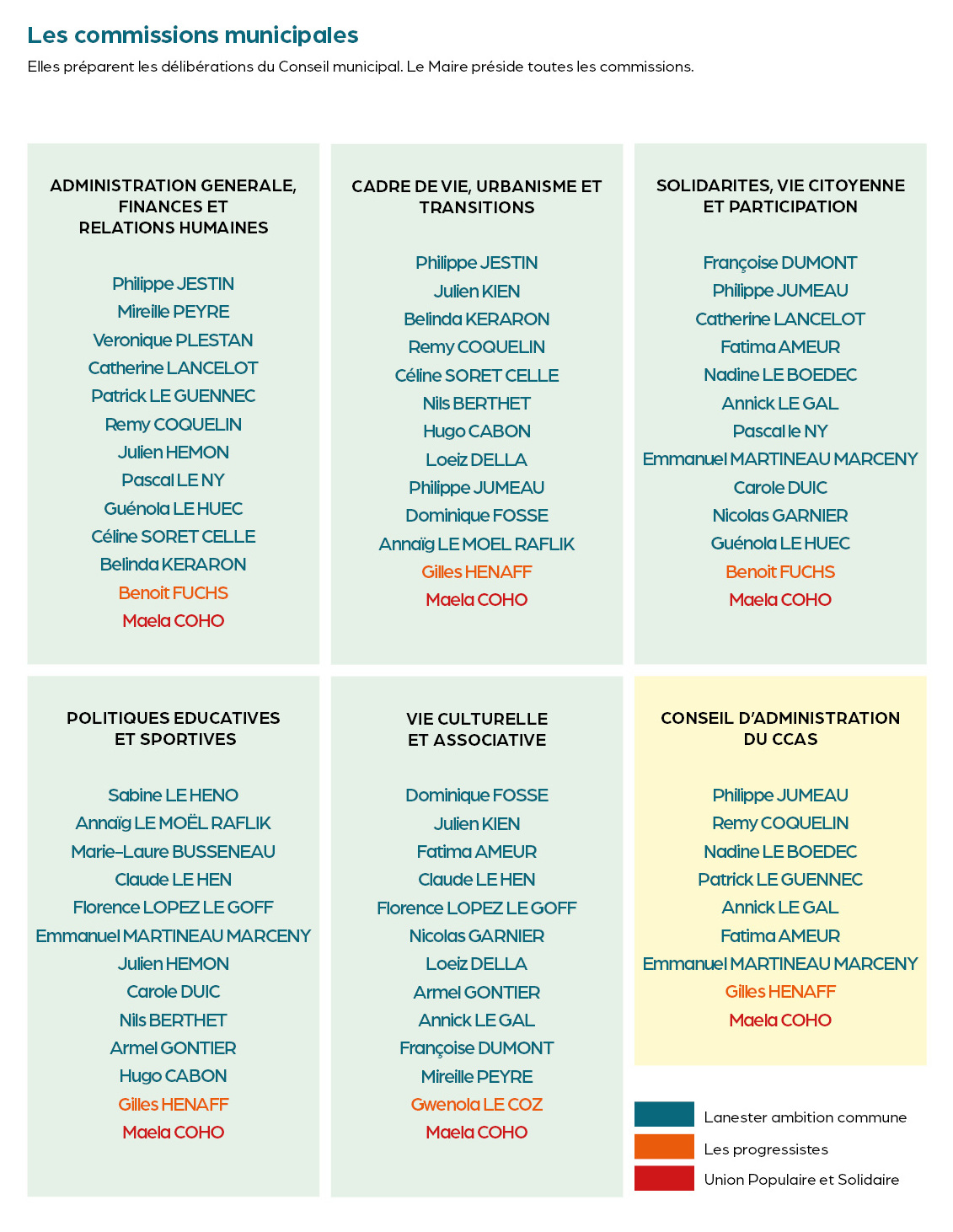 Commissions municipales - octobre 2023