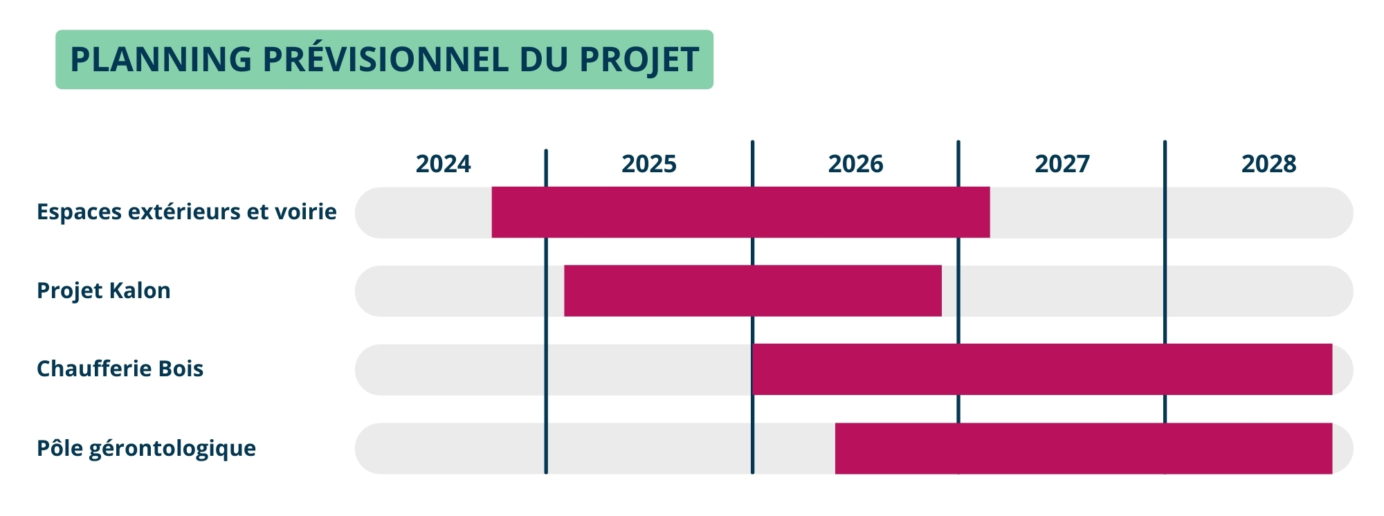 planning prévisionnel