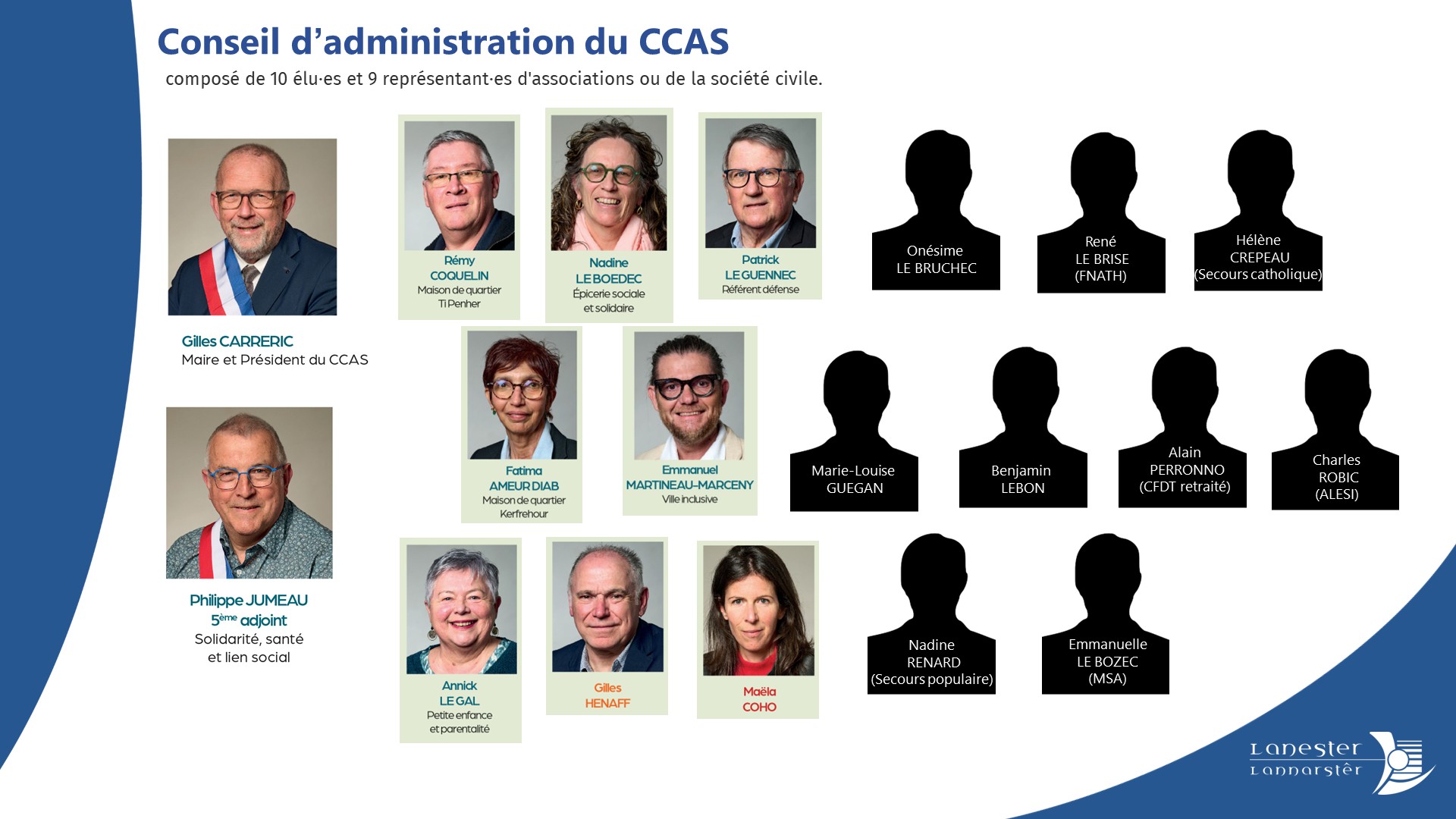conseil d'administration CCAS