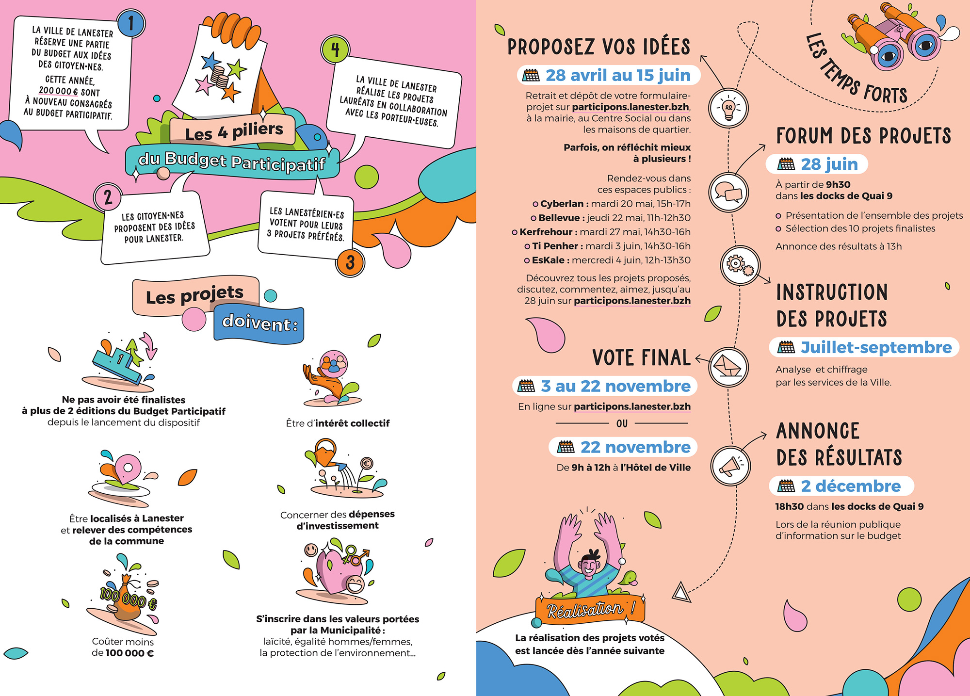 Dépliant Budget Participatif Lanester 2025