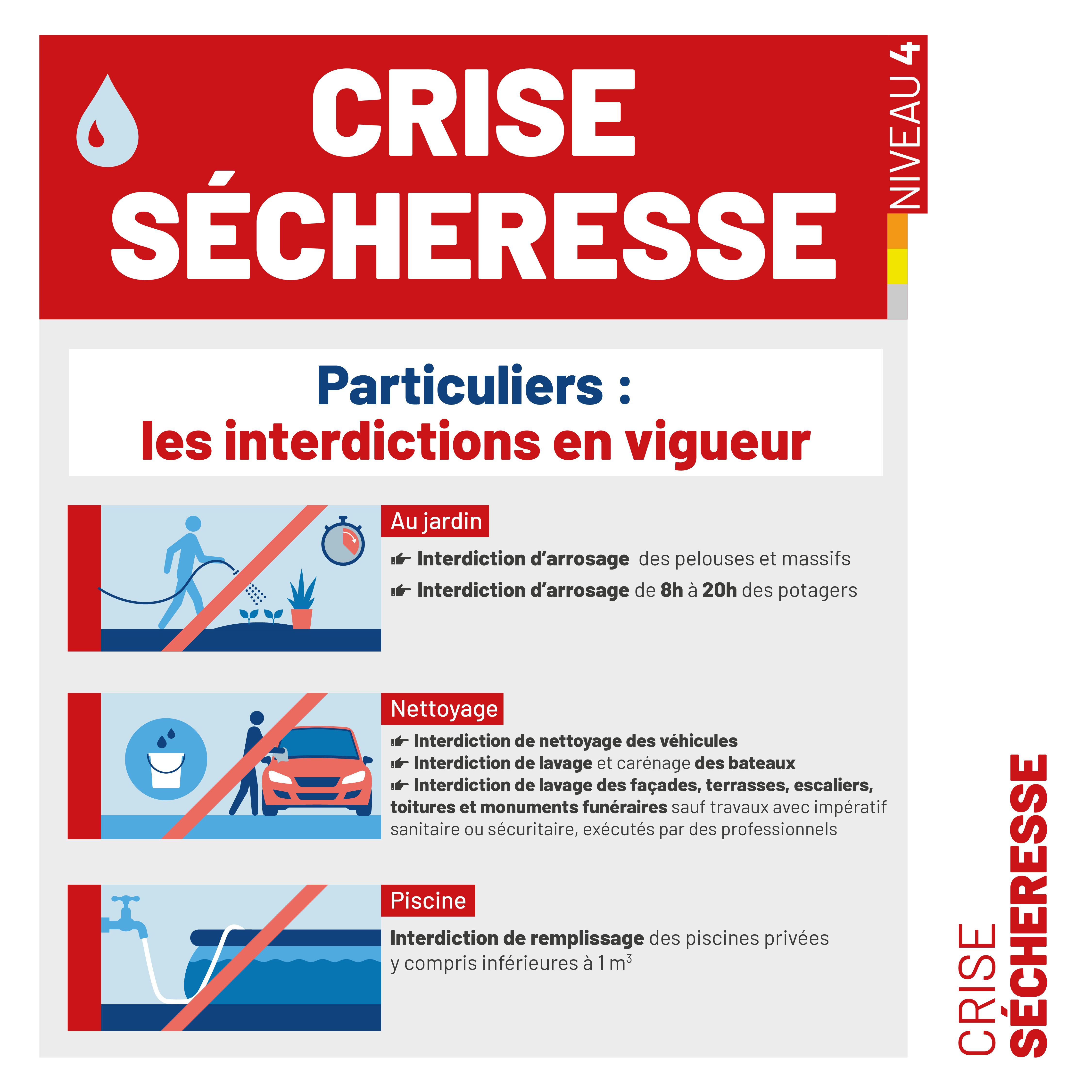 alerte sécheresse morbihan